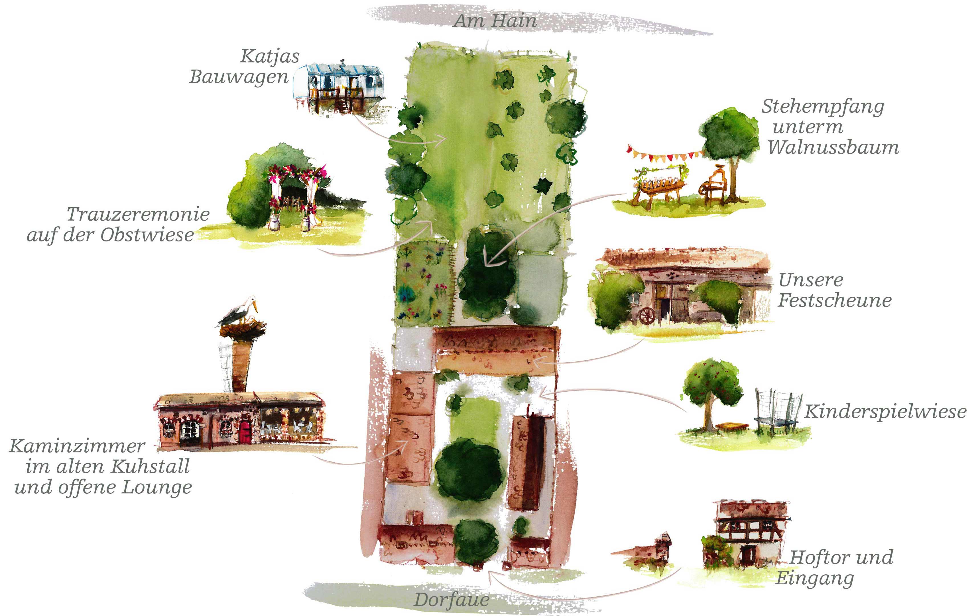 Lageplan des Vierseithofes mit Festscheune, Kaminzimmer und Garten